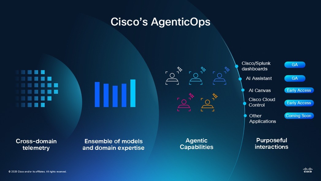 思科在2026上海Cisco Connect大会发布AI基础设施创新